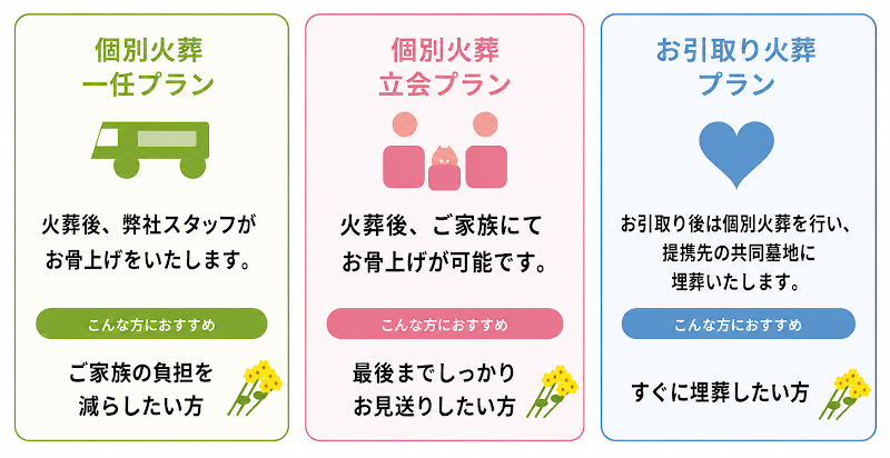訪問ペット火葬 なのはなの写真
