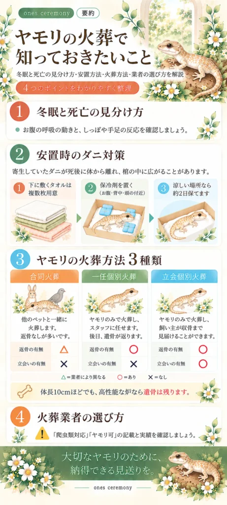 ヤモリの火葬で知っておきたい冬眠と死亡の見分け方、安置時のダニ対策、火葬方法3種類、火葬業者の選び方をまとめた図解