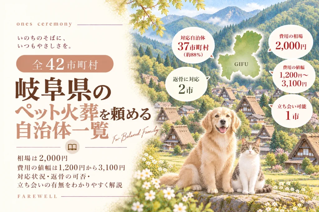 岐阜県のペット火葬に対応する37市町村、相場2,000円、費用の値幅1,200〜3,100円を紹介。岐阜県の地図と3つの吹き出し、白川郷を思わせる合掌造りの集落や緑豊かな山並みを背景に、犬と猫が正面を向いて座っている。