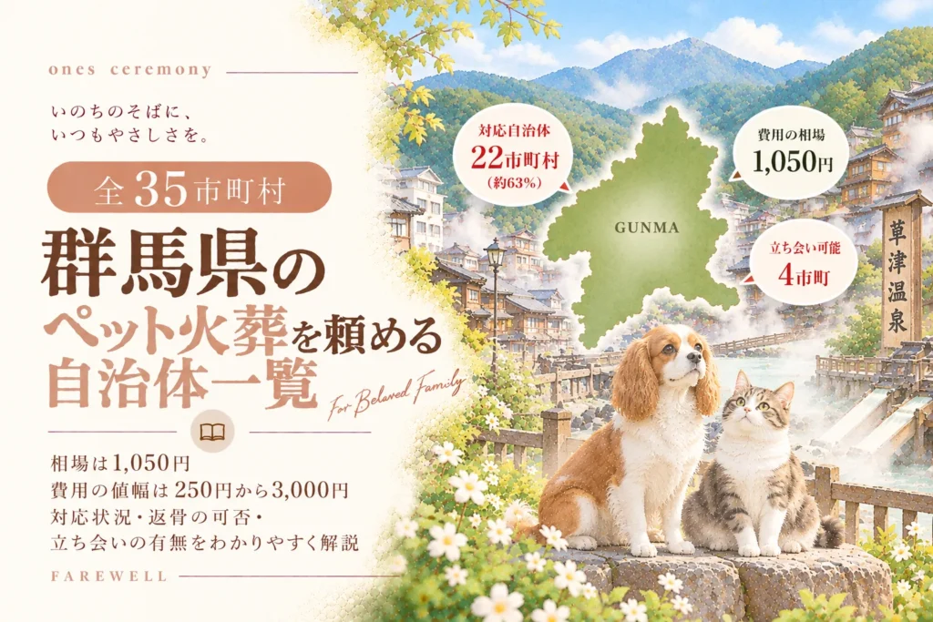 群馬県のペット火葬に対応する22市町村、費用相場1,050円、立ち会い可能な4市町を紹介。大きな群馬県の地図と3つの吹き出しを配置し、草津温泉を思わせる湯けむりと山並みを背景に、垂れ耳の犬と猫が並んで座っている。