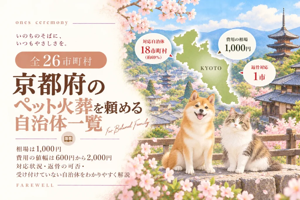 京都府のペット火葬に対応する18市町村、費用相場1,000円、返骨対応1市を紹介。京都府の地図と3つの吹き出しを配置し、桜が咲く寺院や五重塔、瓦屋根の街並みを背景に、茶色の犬と長毛の猫が並んで座っている。